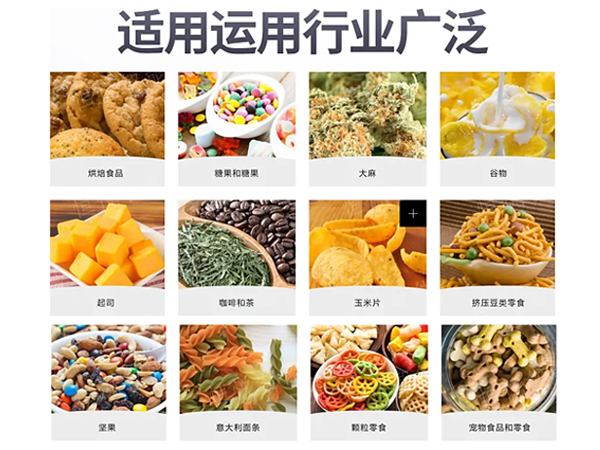 包裝范圍